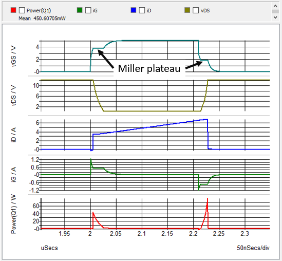 POP Switching Waveforms