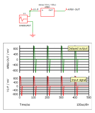 Delayed Signal